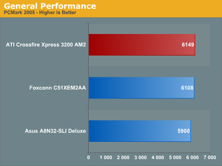 General Performance